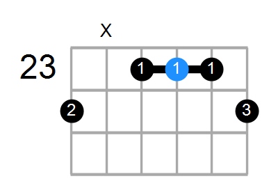 F#7 Chord